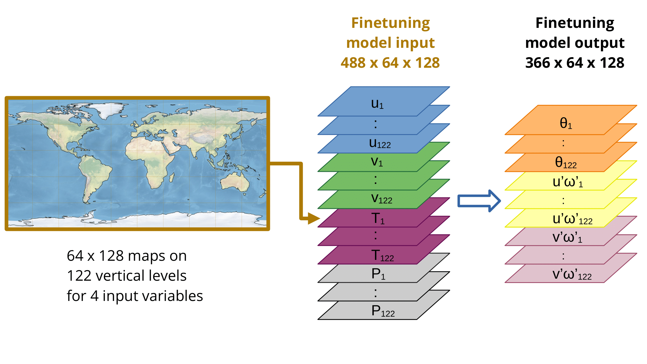 prithvi_schematic.png