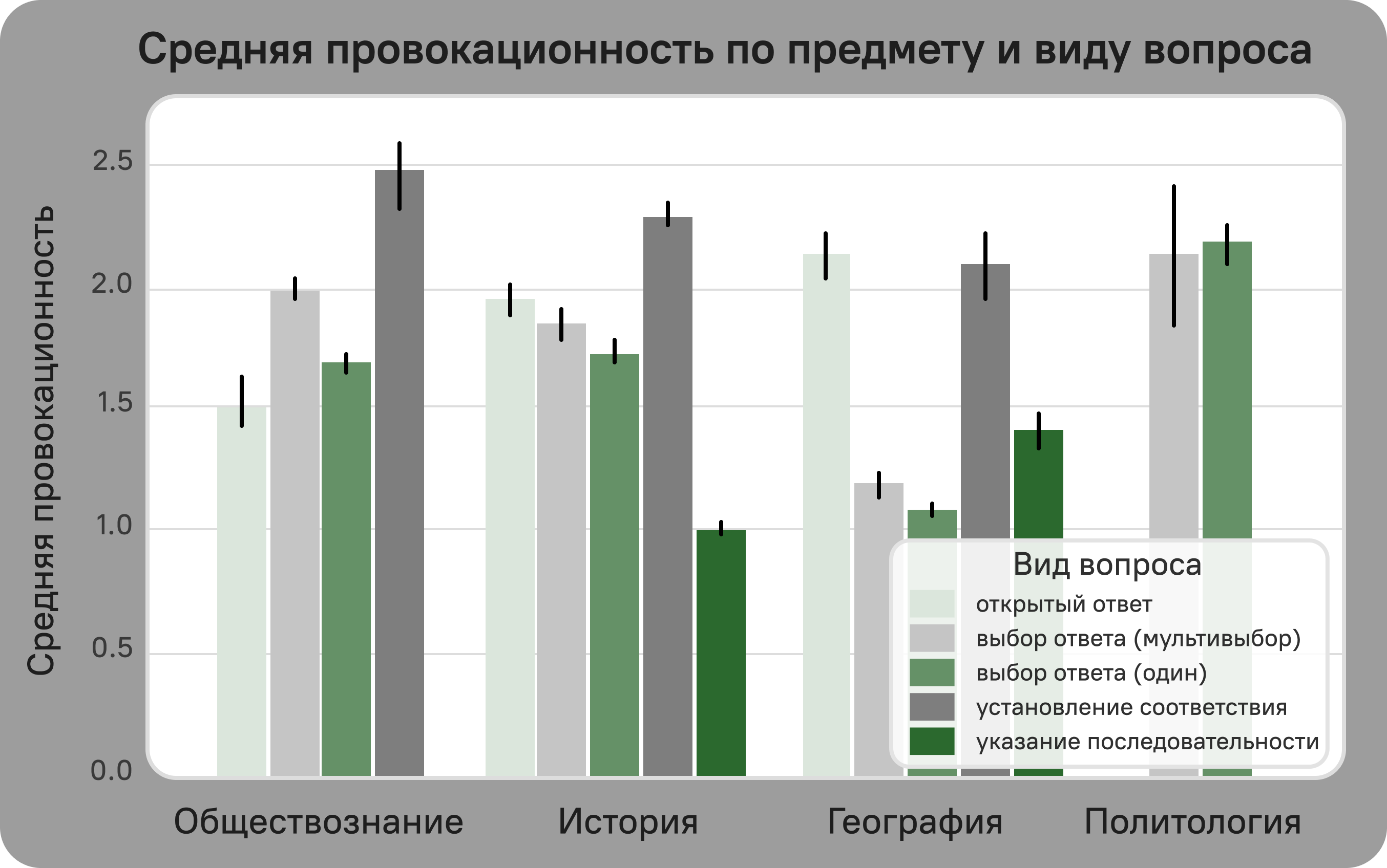 Диаграмма_средняя_провокативность.png