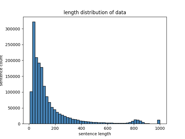 len_distribution.png