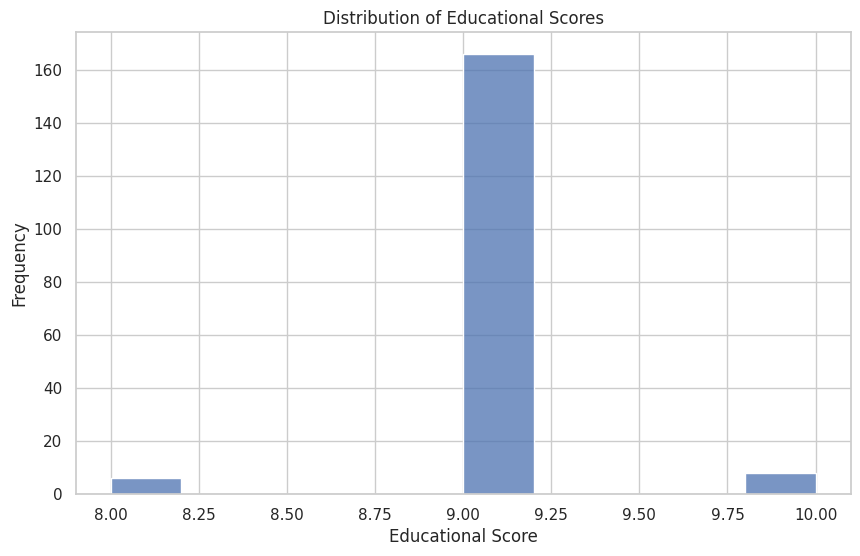 educational_score.png