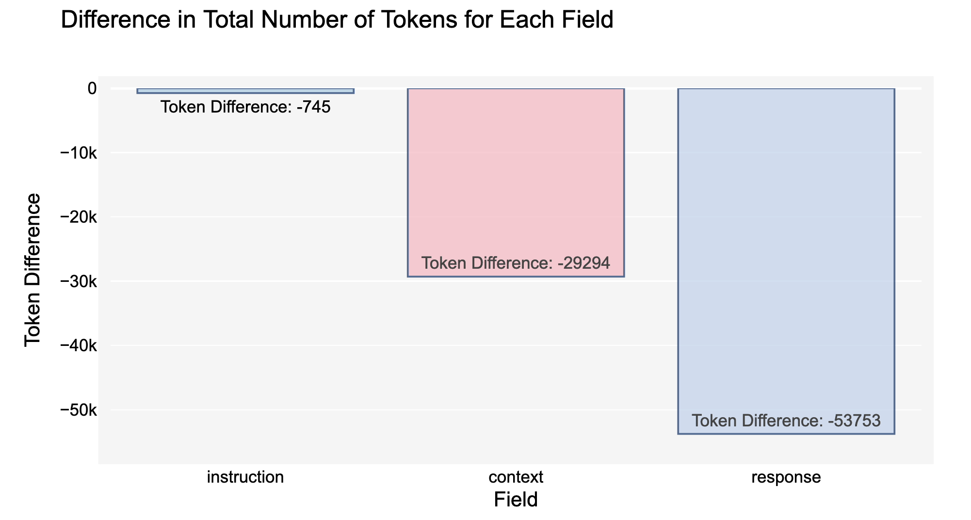 tokens_diff.png