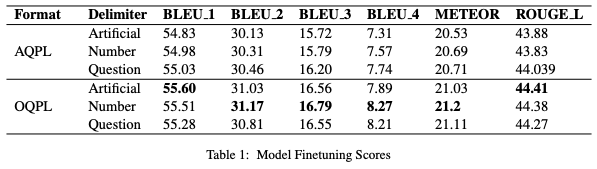 Model_finetuning_scores.png