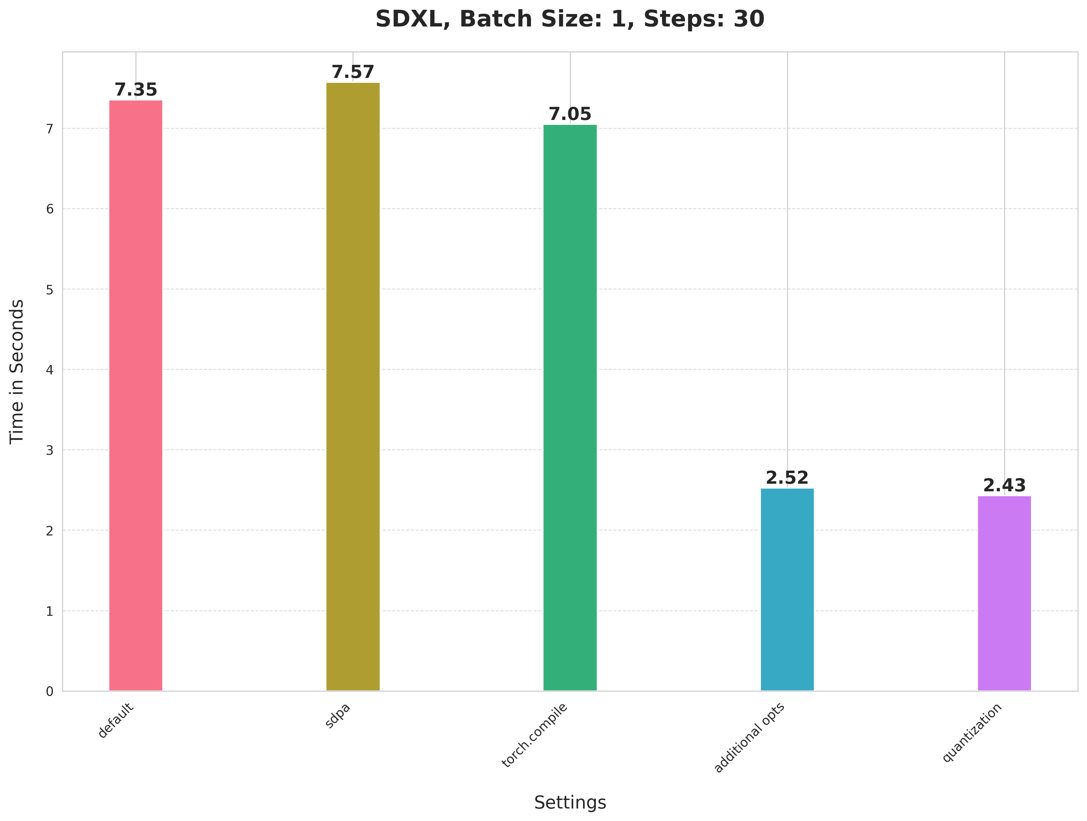 SDXL,_Batch_Size__1,_Steps__30.png