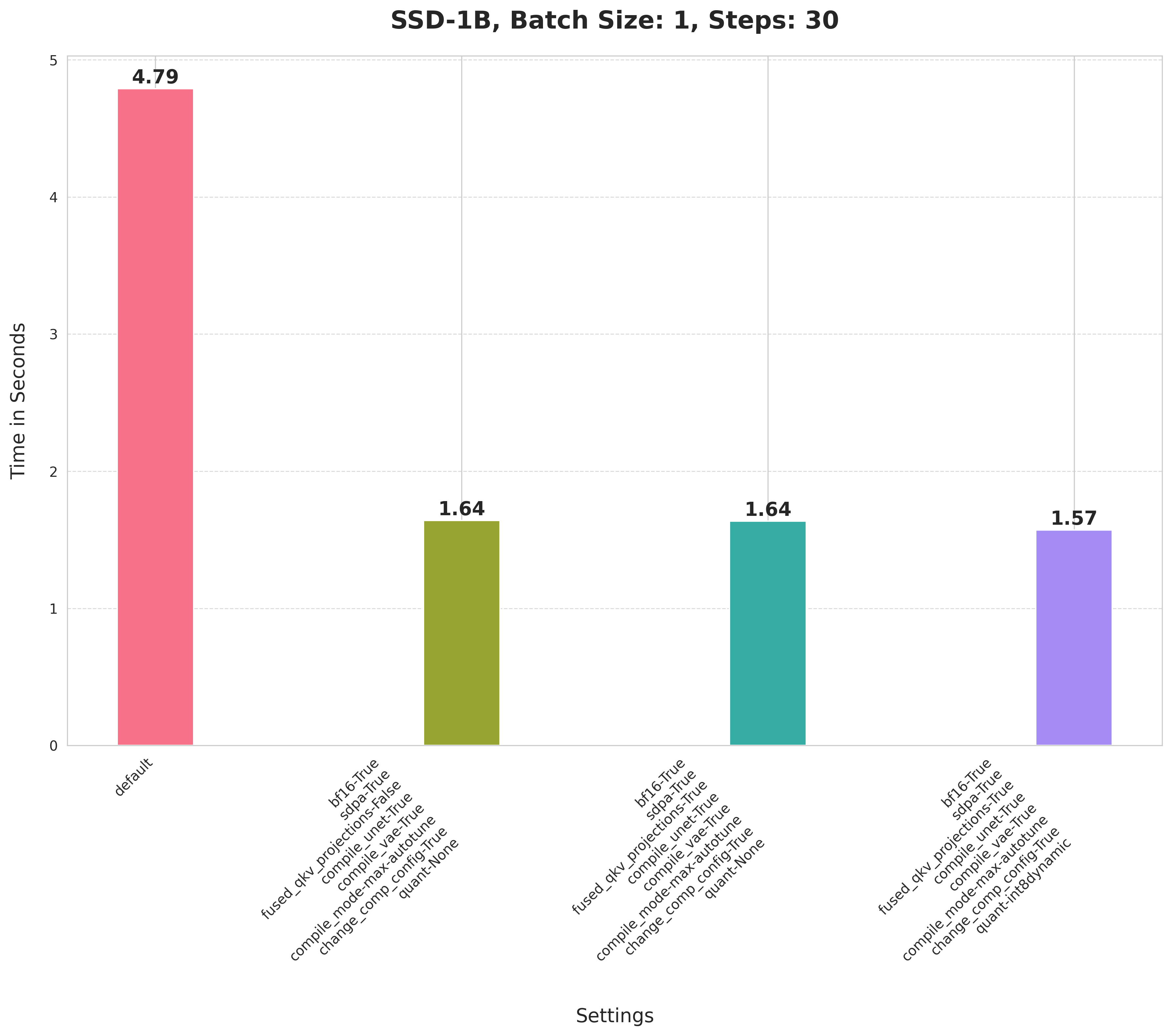 SSD-1B,_Batch_Size__1,_Steps__30.png