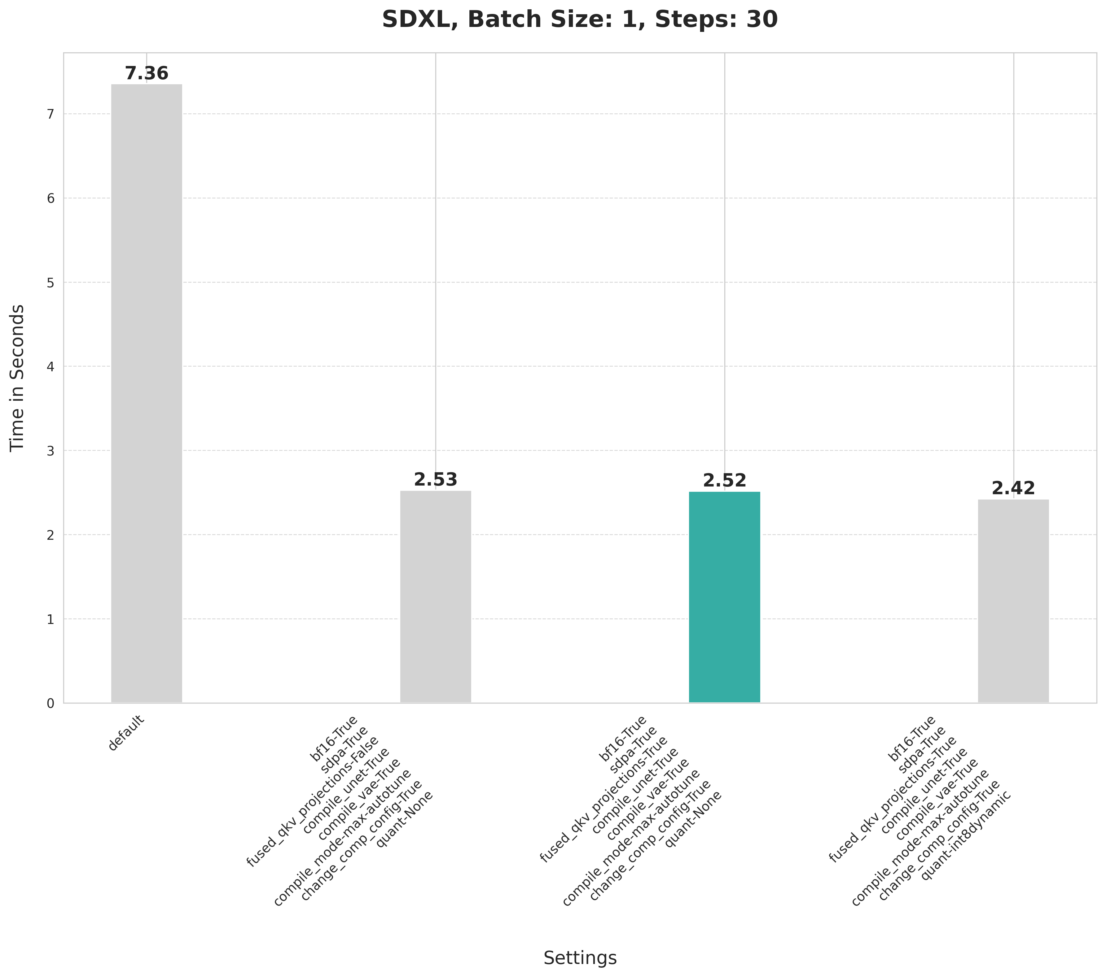 SDXL,_Batch_Size__1,_Steps__30 (2).png