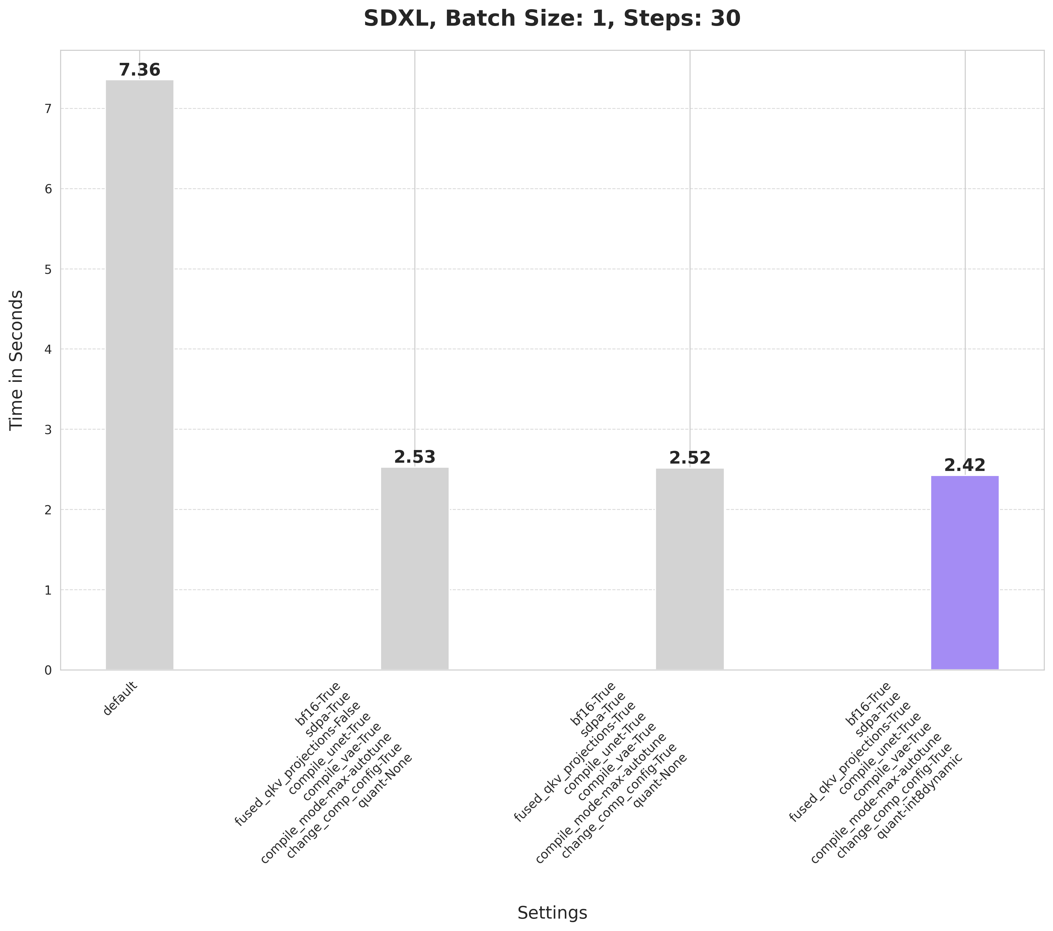 SDXL,_Batch_Size__1,_Steps__30 (3).png