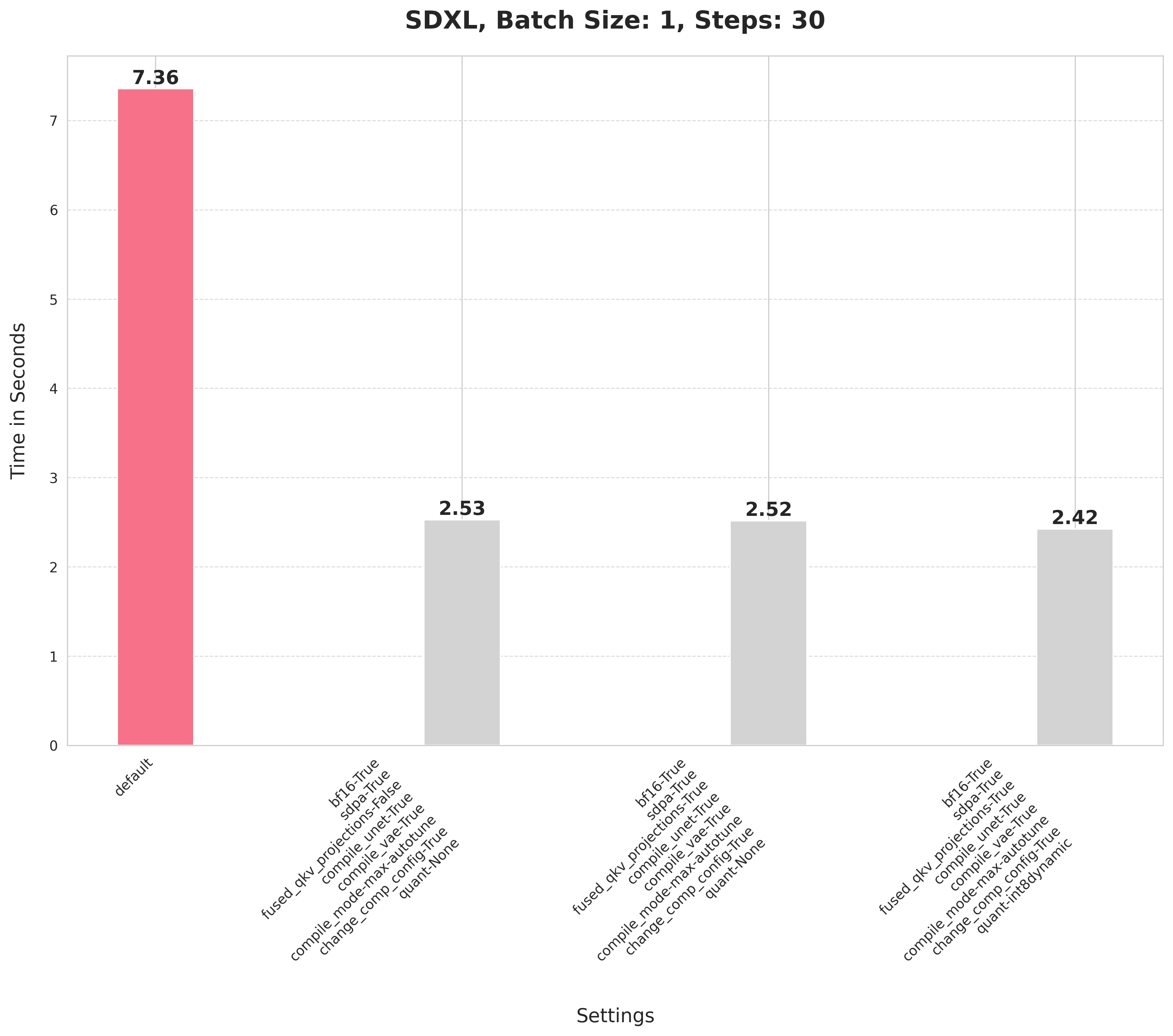 SDXL,_Batch_Size__1,_Steps__30.png