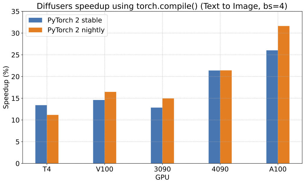 t2i_speedup.png