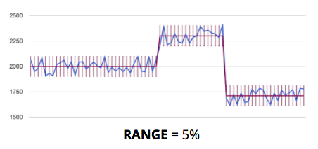 Benchmark.range