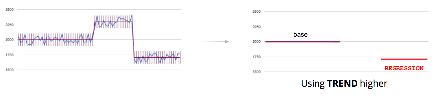 Benchmark.range