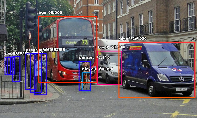 object_detection_wiki.png