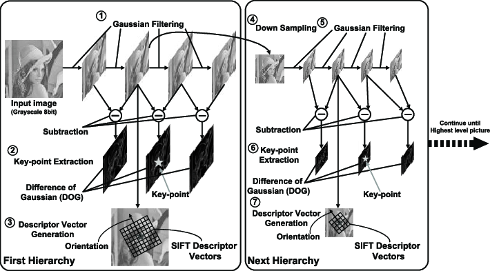 Original-SIFT-algorithm-flow.png