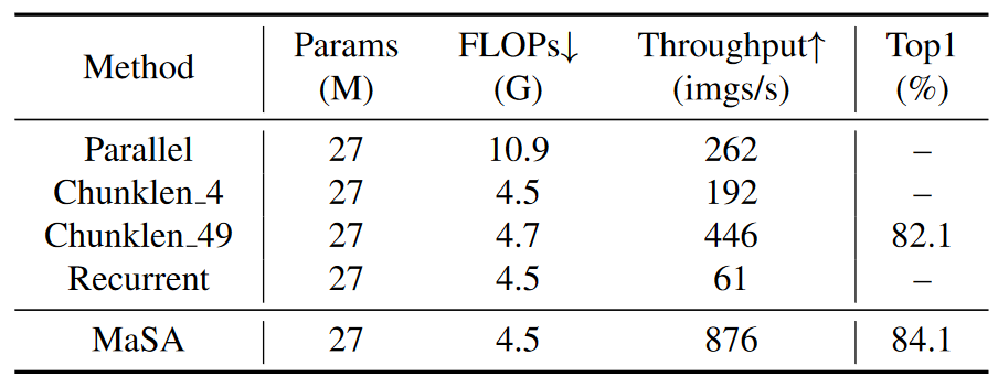 MaSA vs Retention.png