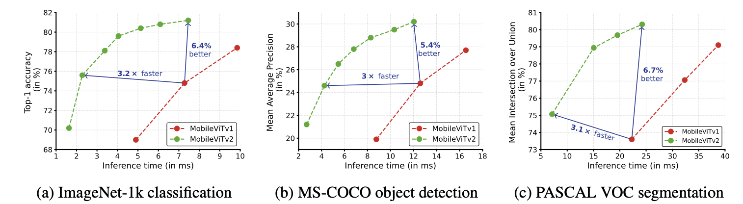 MobileViT-Inference.png