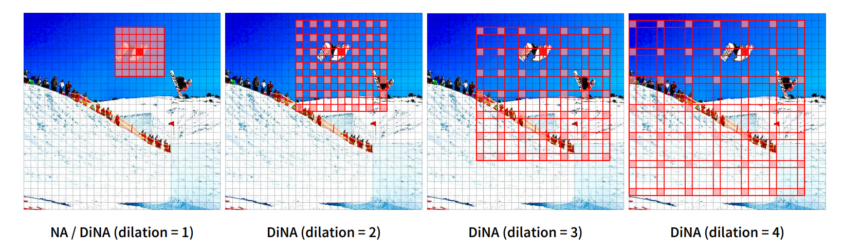 dina_comparison.png