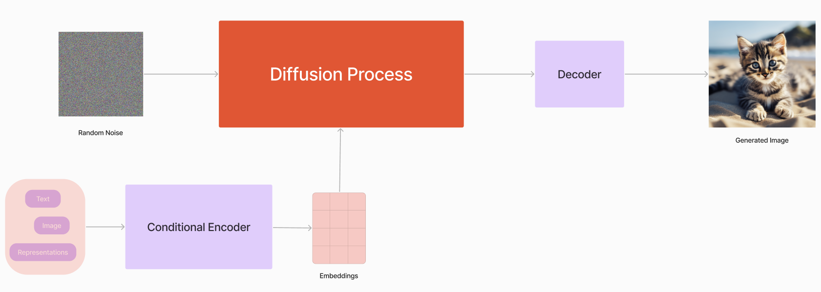 general-workflow.png