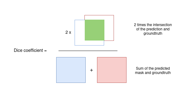 dice-coefficient.png