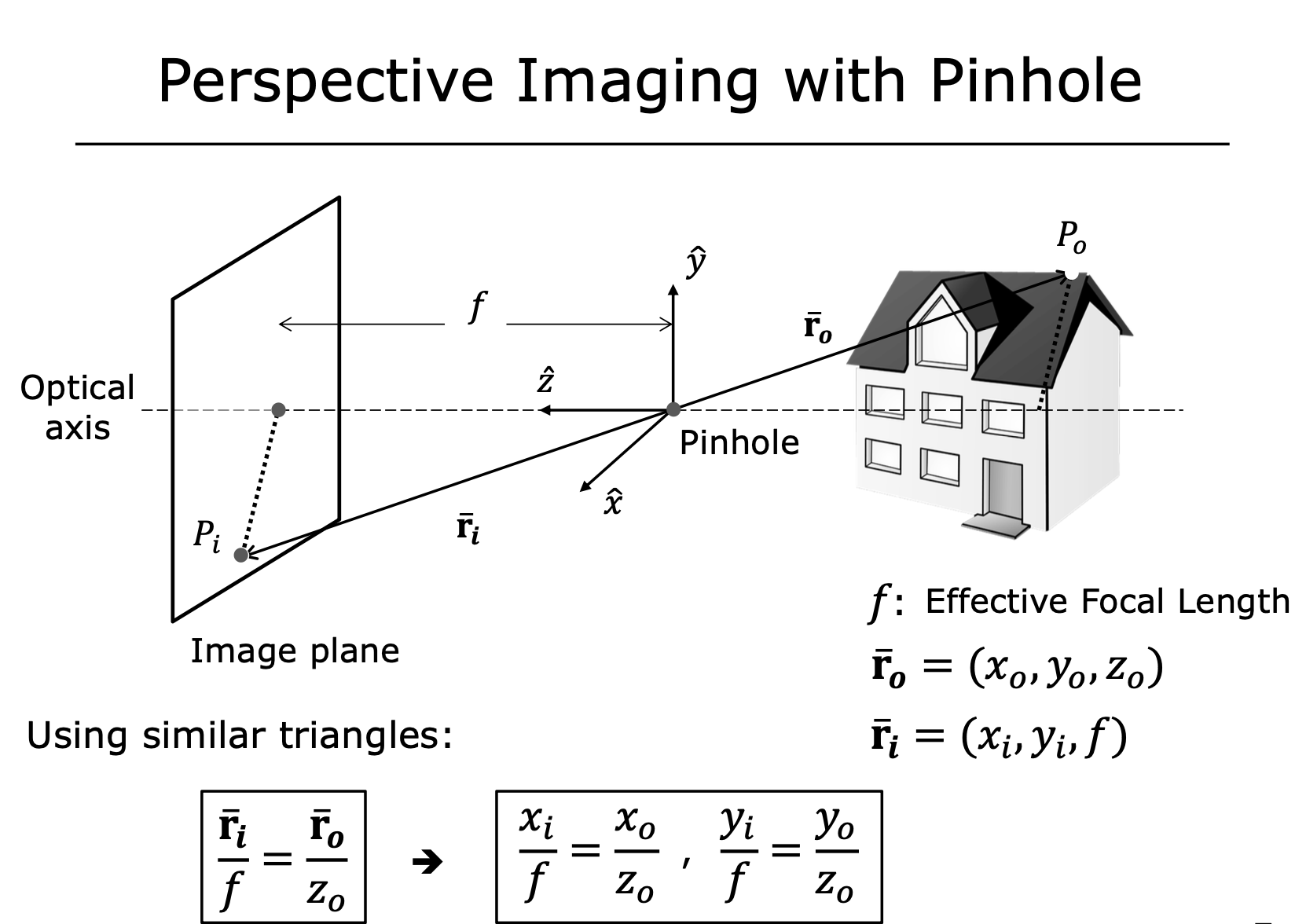 image_formation_single_camera.png