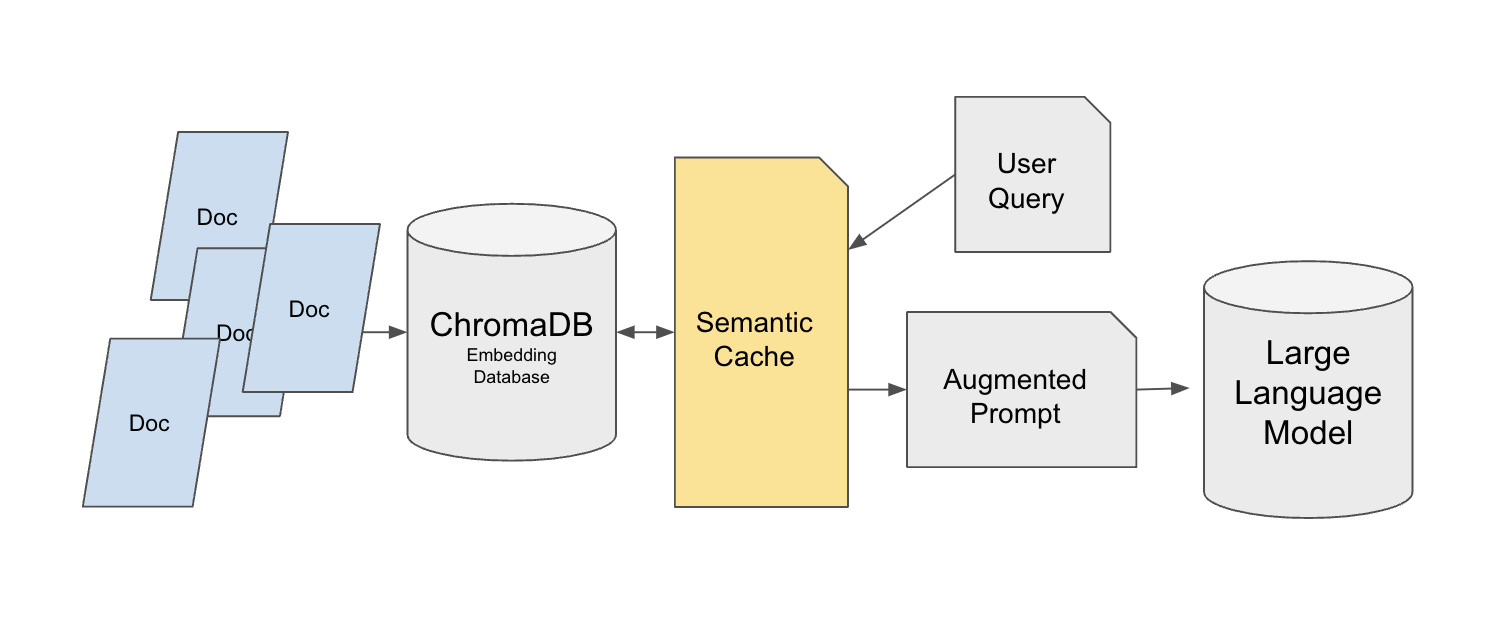 semantic_cache.jpg