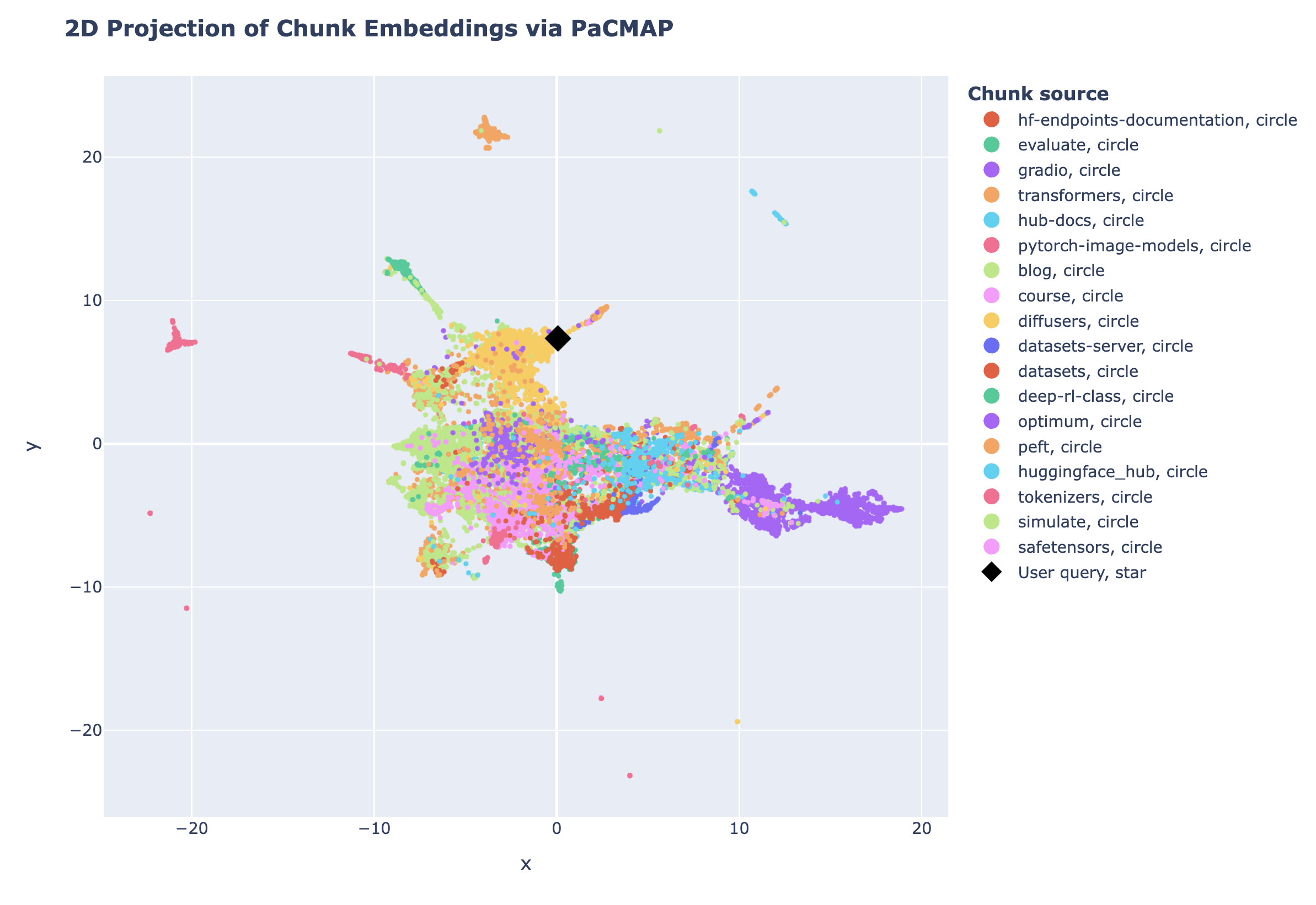 PaCMAP_embeddings.png