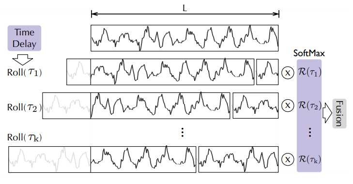 autoformer_autocorrelation_only_aggregation.png