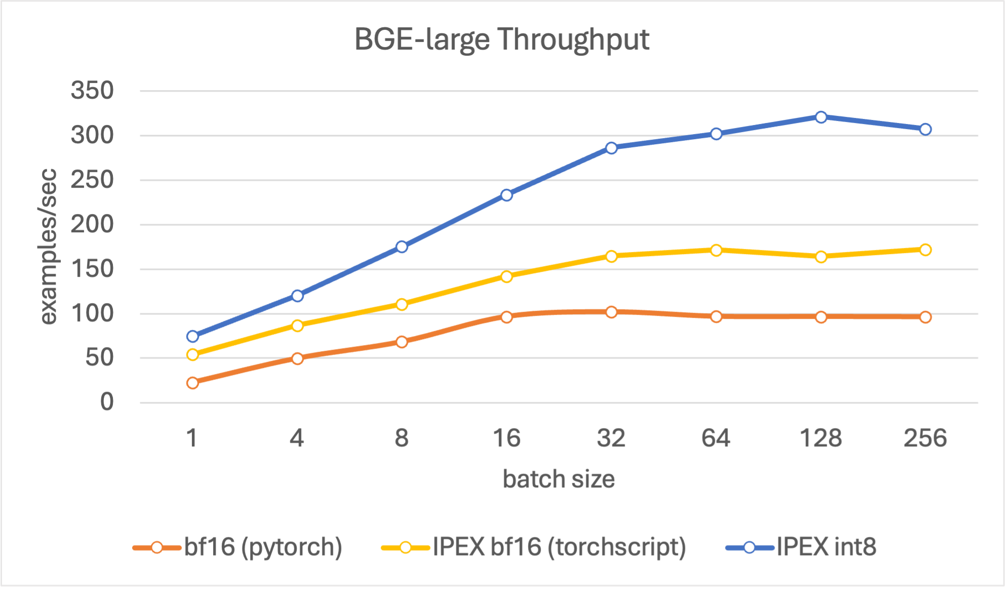 throughput_large.png