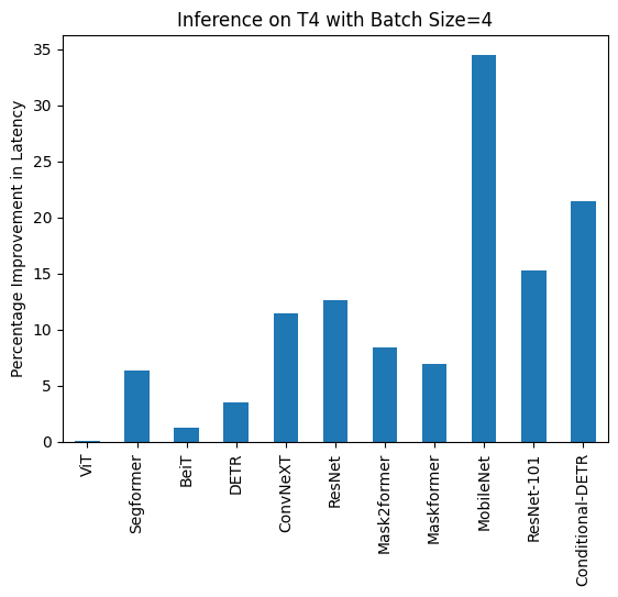 T4_4_percentage.png