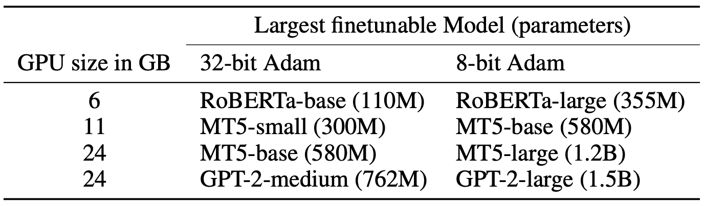 optimizer_largest_model.png