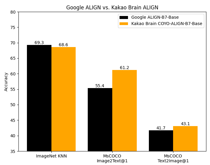 align-performance.png