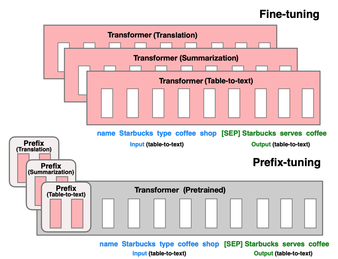 prefix-tuning.png