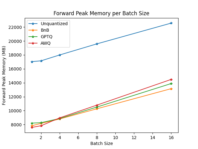 forward_memory_plot.png