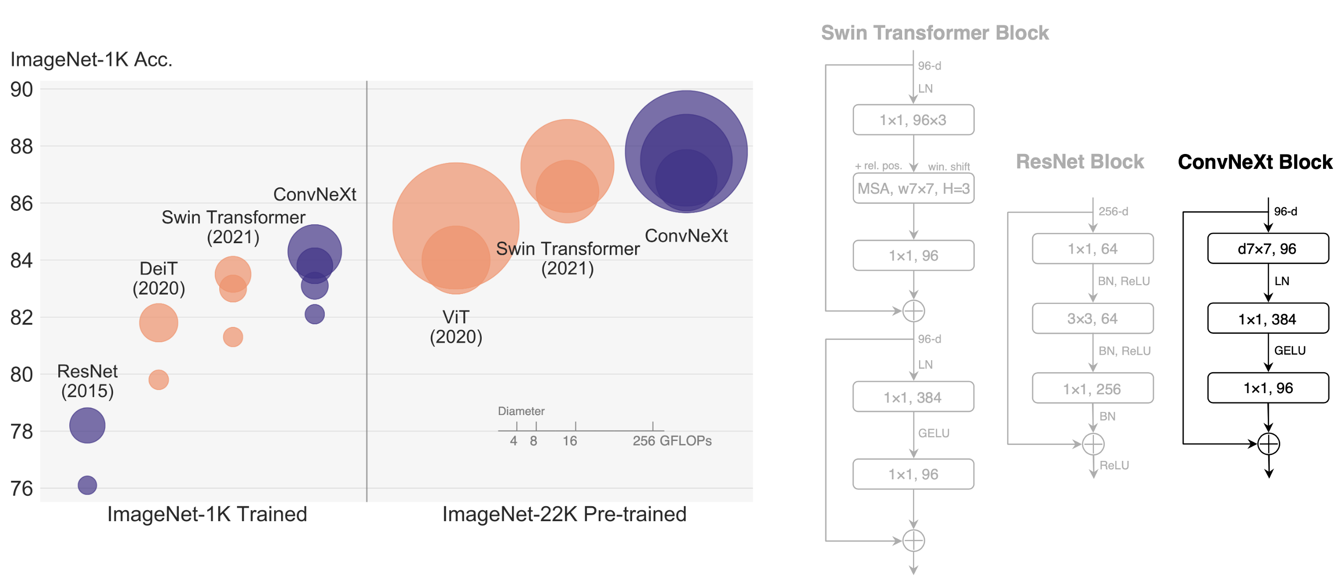 convnext_architecture.png