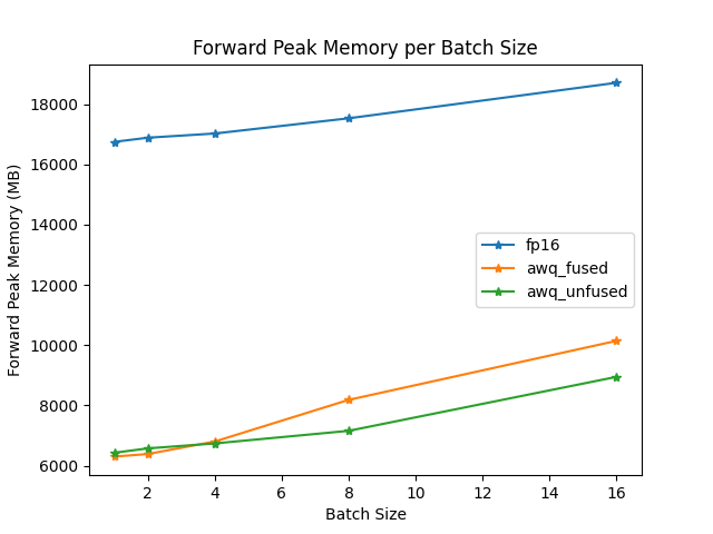 fused_forward_memory_plot.png