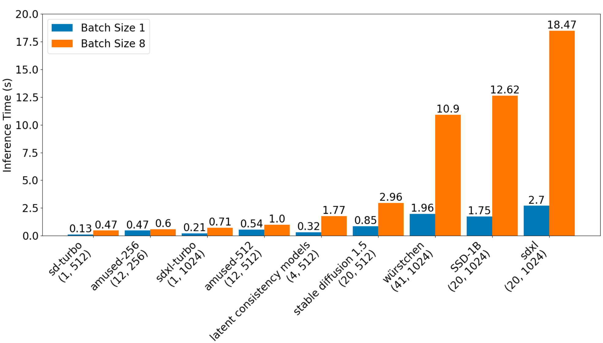 amused_speed_comparison.png