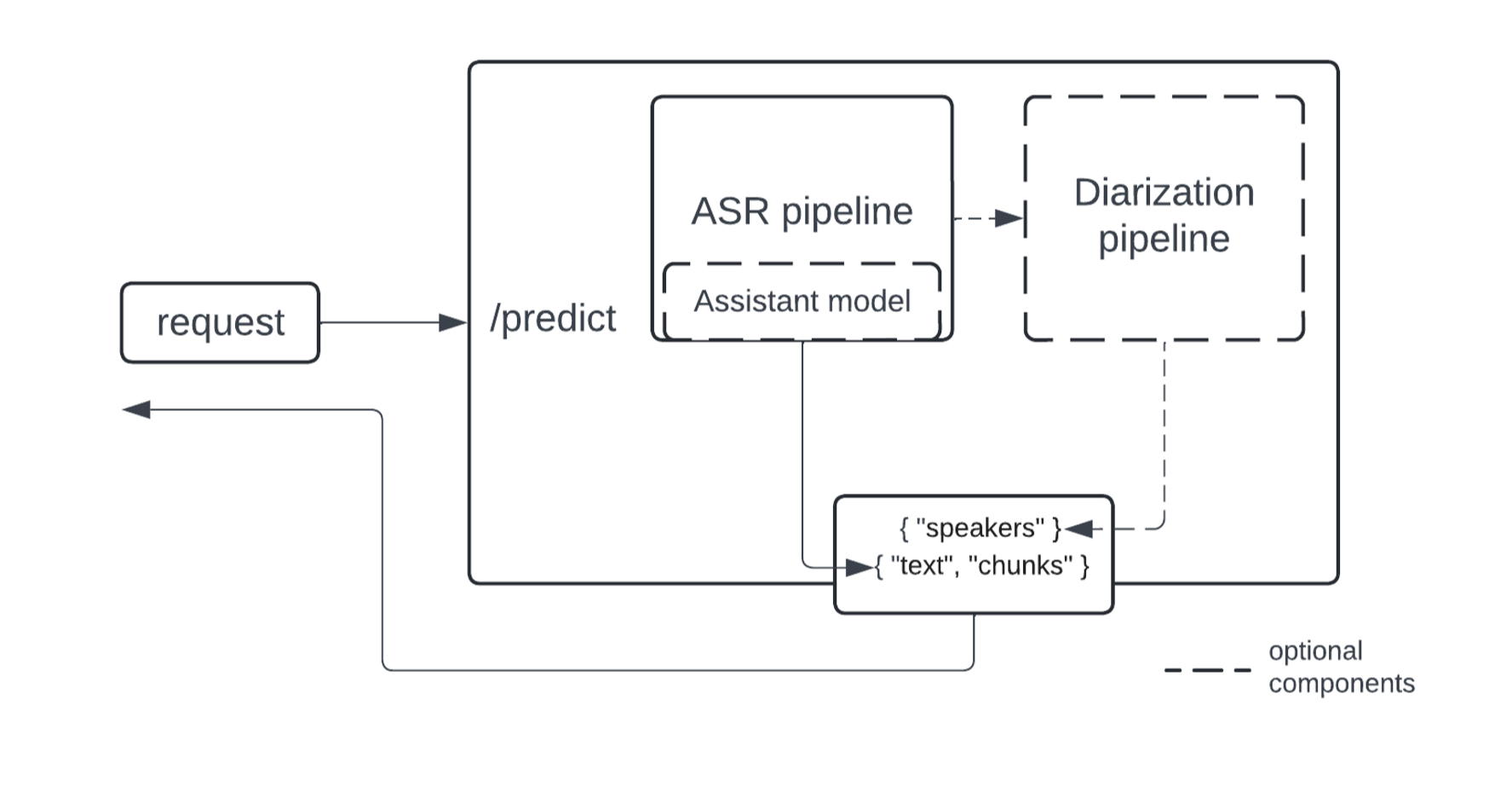 pipeline_schema.png