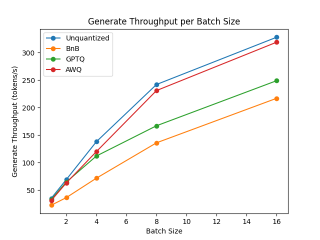 generate_throughput_plot.png