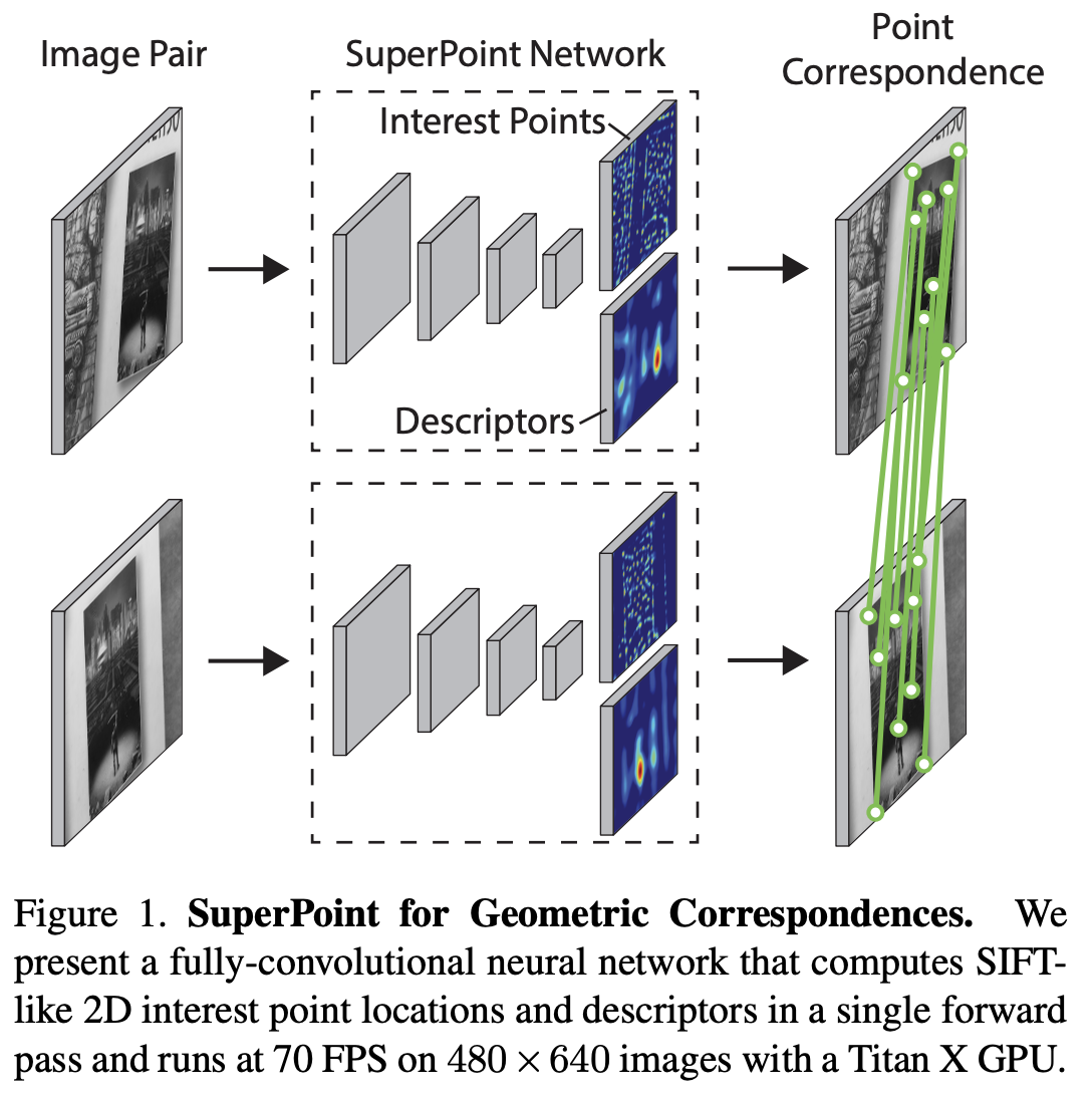 superpoint_architecture.png