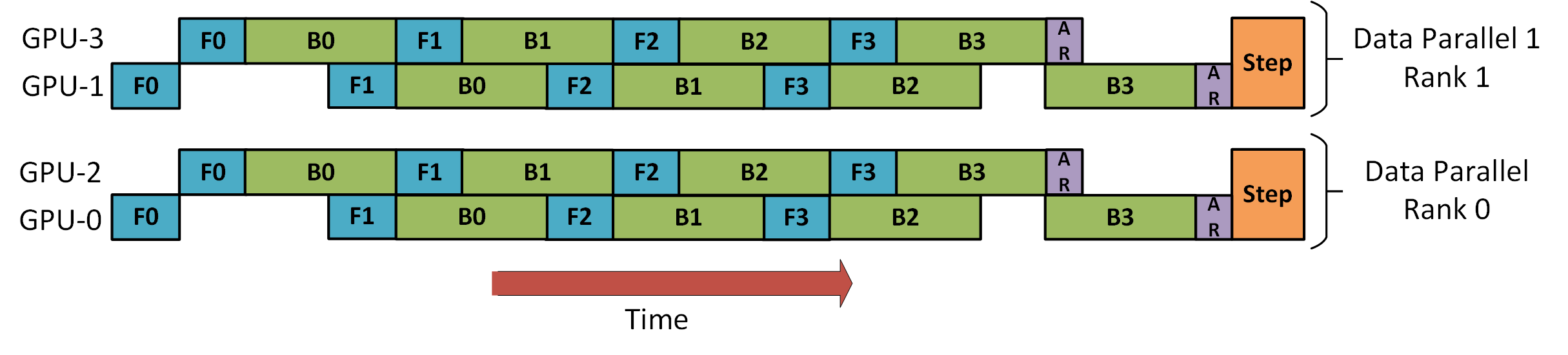 parallelism-zero-dp-pp.png