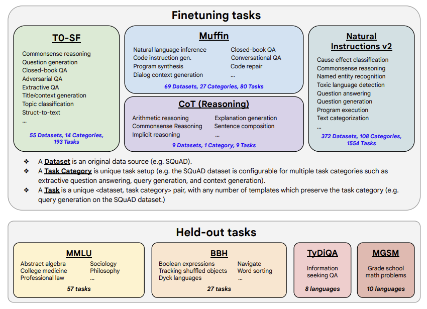 flan_t5_tasks.png