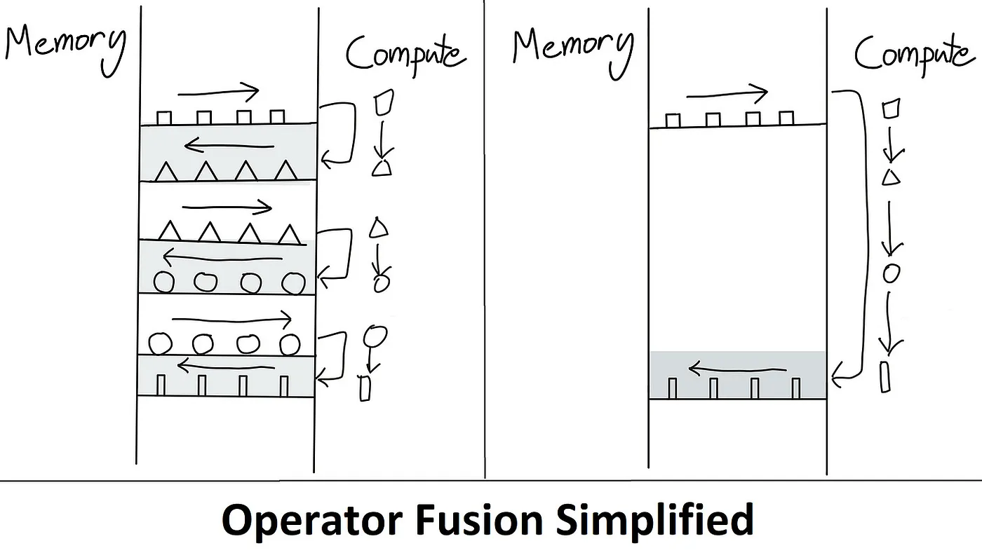 kernel_fusion.webp