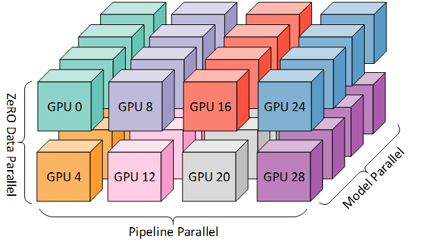 parallelism-deepspeed-3d.png