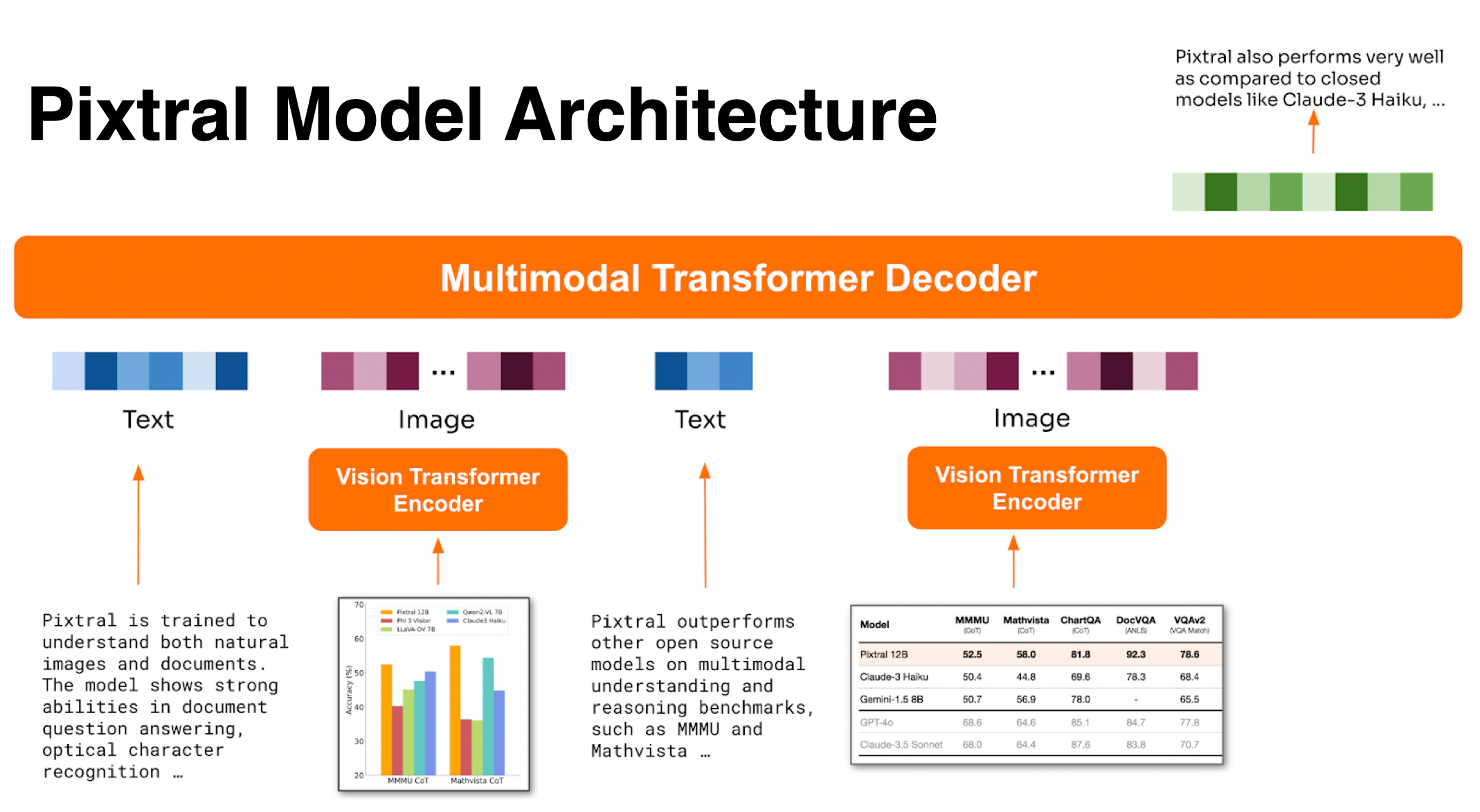 pixtral_architecture.webp