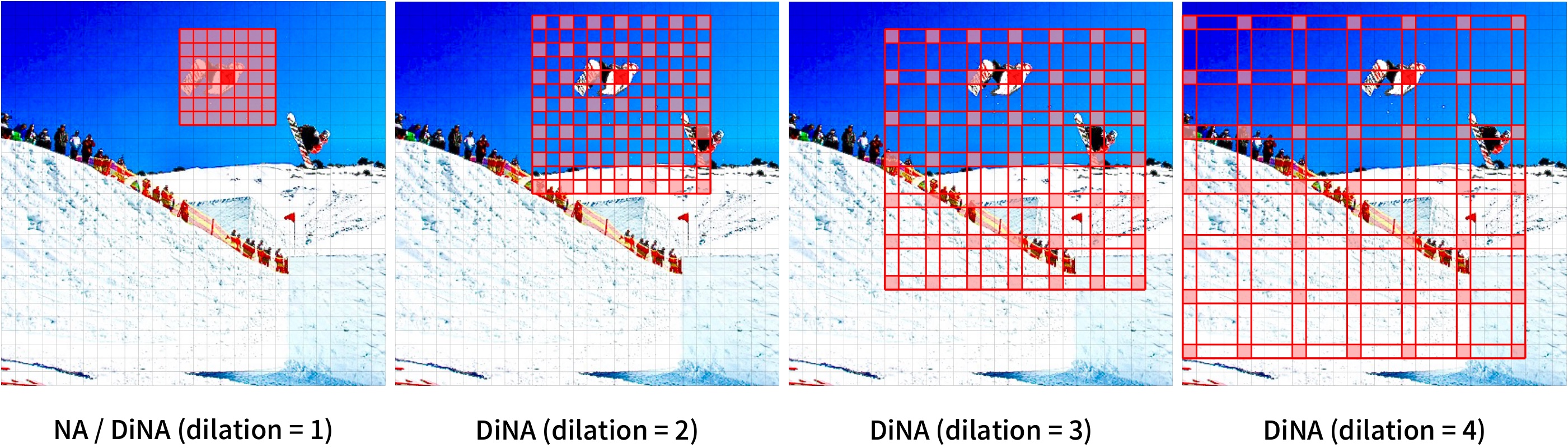 dilated-neighborhood-attention-pattern.jpg