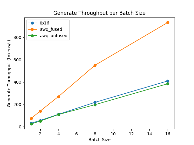 fused_generate_throughput_plot.png