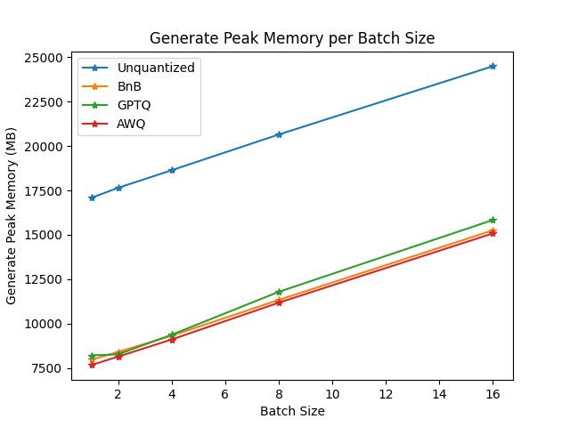 generate_memory_plot.png