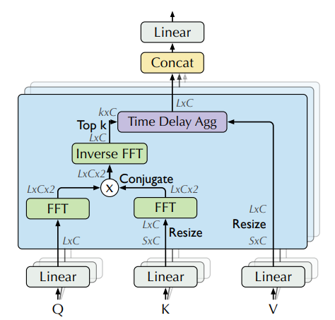 autoformer_autocorrelation_only_attention.png