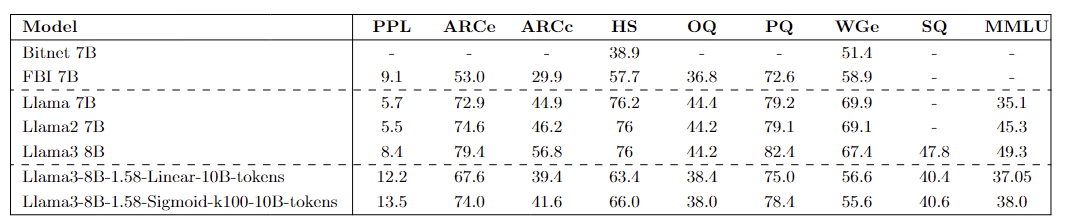 metrics_comparison_updated.png