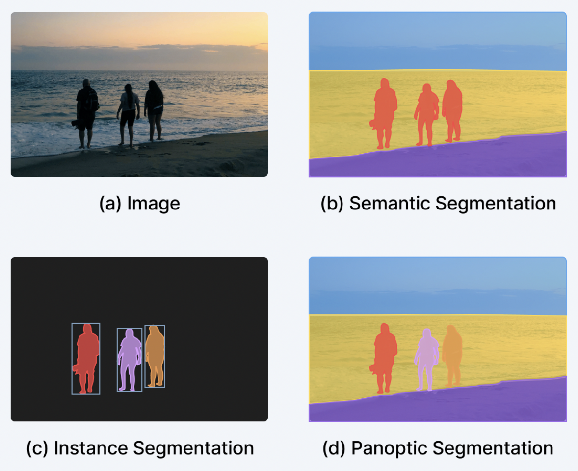 semantic_vs_semantic_vs_panoptic.png