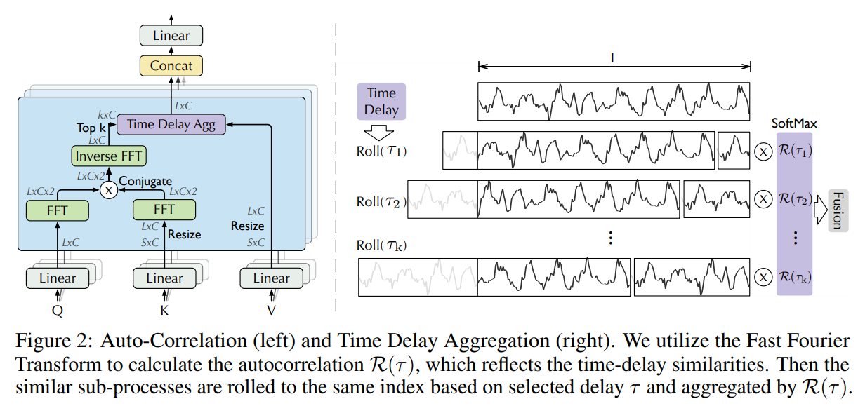 autoformer_autocorrelation.png