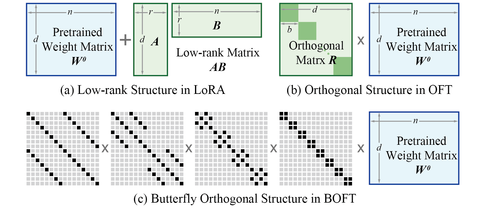 boft_comparison.png